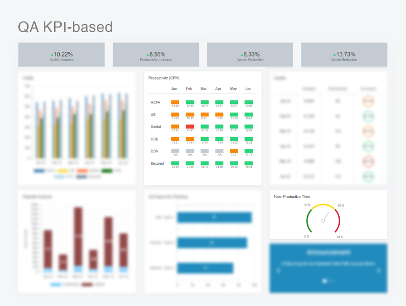 qa-KPI-based