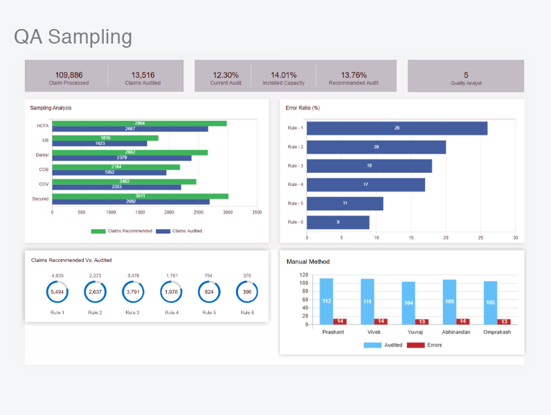 qa-Sampling