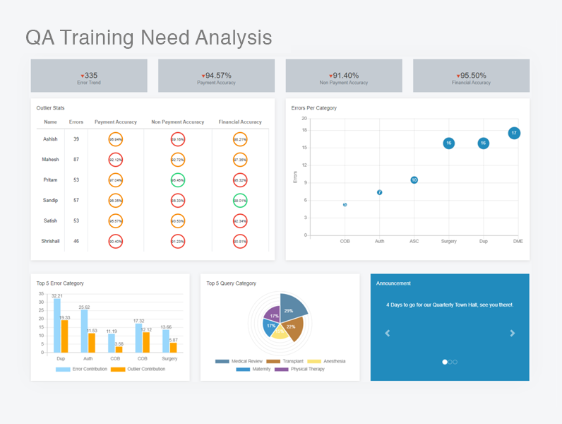 qa-Training-Need-Analysis