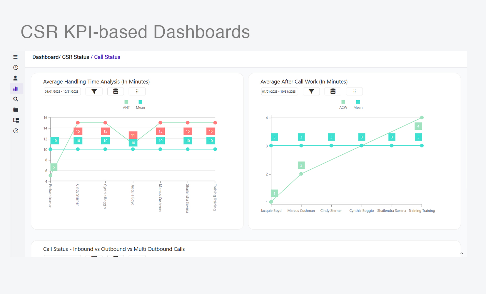CSR-insightpro-KPI-based-Dashboards