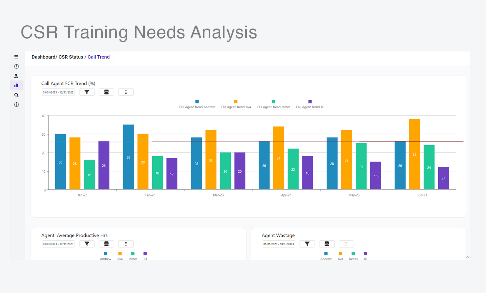CSR-insightpro-Training-Needs-Analysis
